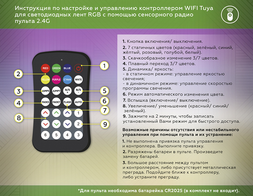 GS11551 контроллер WIFI Tuya RGB 24A 12V 288W/ 24V 576W (ПДУ Радио 2.4G CR2025)